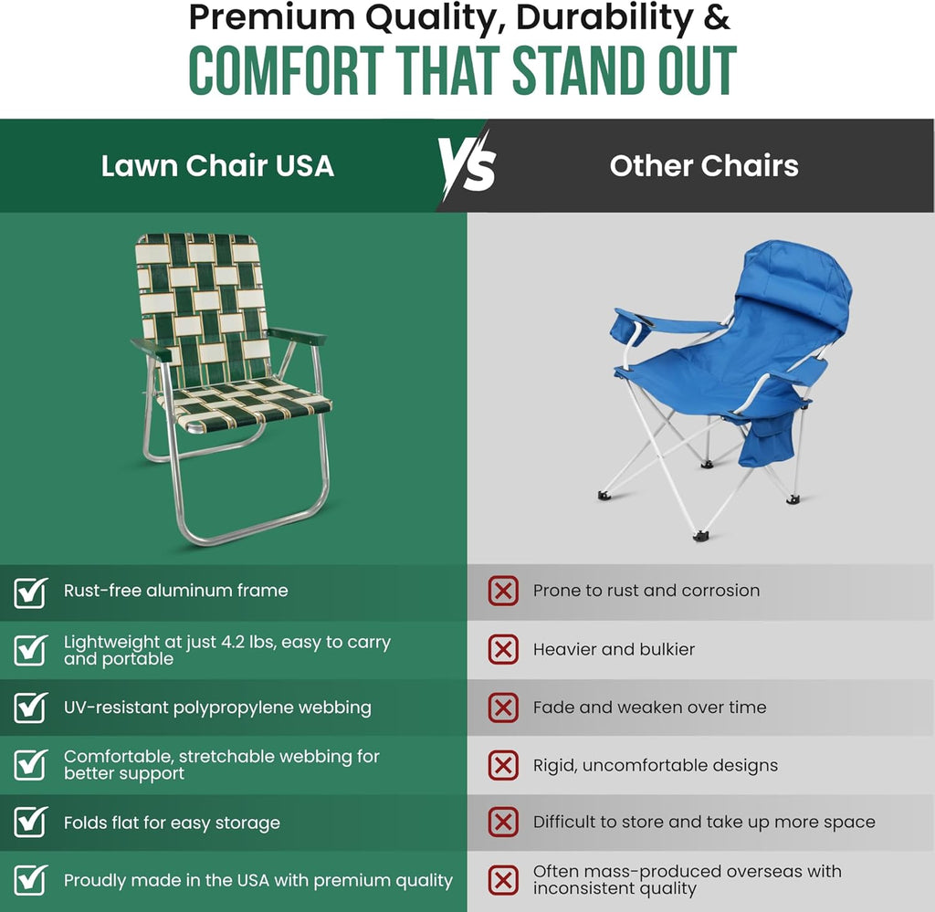 Folding Aluminum Outdoor Patio Lawn Chair | Heavy-Duty Webbed Chairs for Camping, Sports, Beach, Yard & Tailgating | Lightweight Portable | Classic - Blue Sands with Blue Arms
